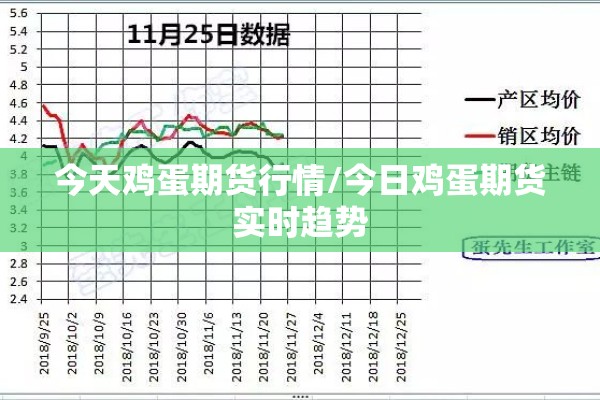 今天鸡蛋期货行情/今日鸡蛋期货实时趋势