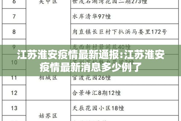江苏淮安疫情最新通报:江苏淮安疫情最新消息多少例了