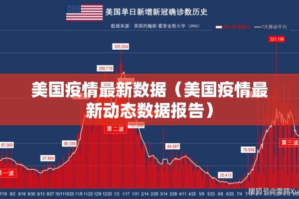 美国疫情最新数据（美国疫情最新动态数据报告）