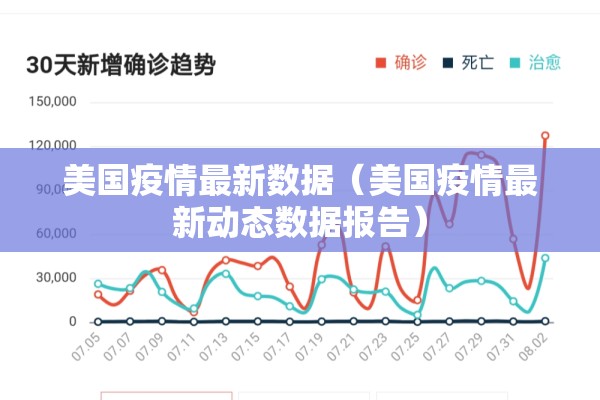 美国疫情最新数据（美国疫情最新动态数据报告）