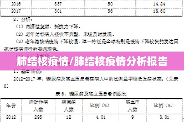 肺结核疫情/肺结核疫情分析报告