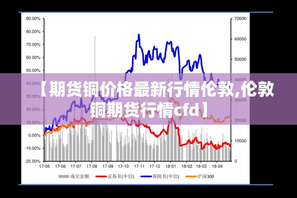 【期货铜价格最新行情伦敦,伦敦铜期货行情cfd】