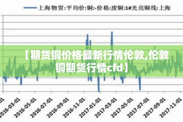 【期货铜价格最新行情伦敦,伦敦铜期货行情cfd】