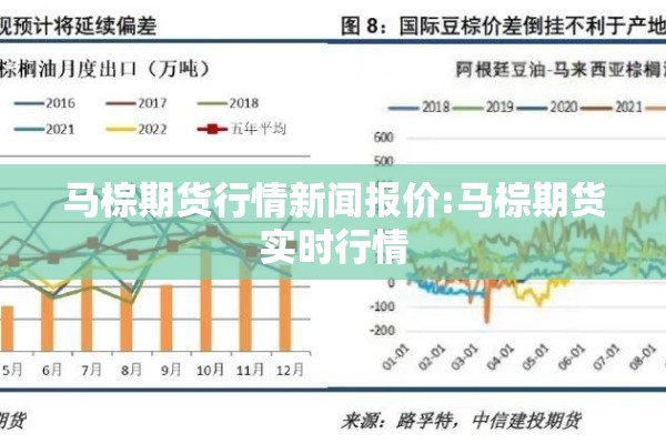 马棕期货行情新闻报价:马棕期货实时行情