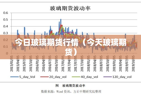 今日玻璃期货行情（今天玻璃期货）