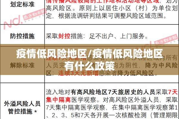 疫情低风险地区/疫情低风险地区有什么政策