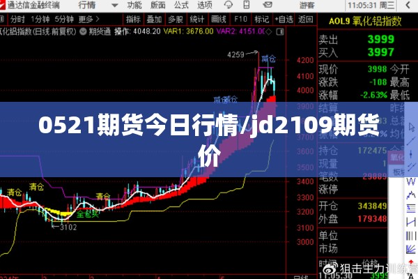 0521期货今日行情/jd2109期货价