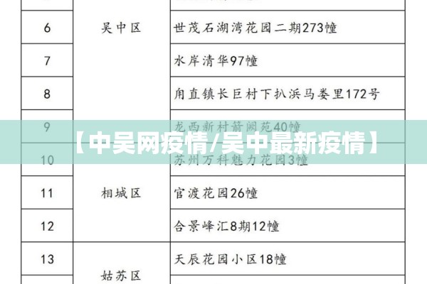 【中吴网疫情/吴中最新疫情】