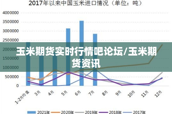 玉米期货实时行情吧论坛/玉米期货资讯