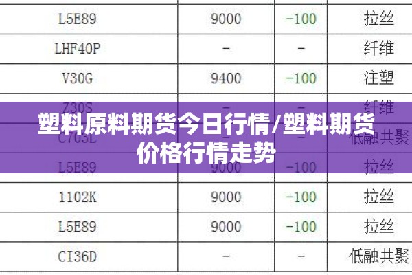 塑料原料期货今日行情/塑料期货价格行情走势
