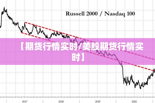 【期货行情实时/美股期货行情实时】