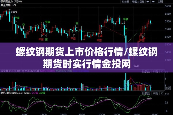 螺纹钢期货上市价格行情/螺纹钢期货时实行情金投网