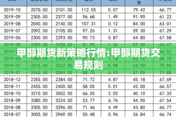 甲醇期货新策略行情:甲醇期货交易规则