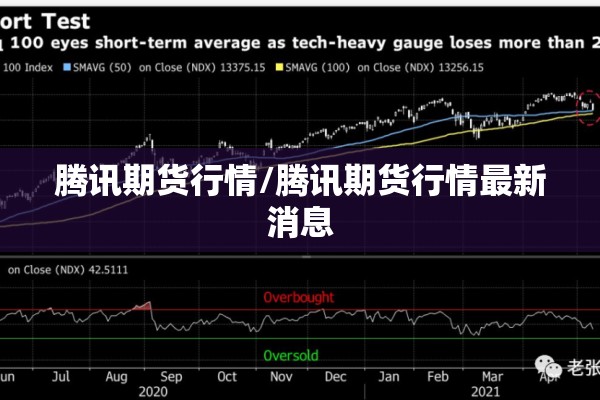 腾讯期货行情/腾讯期货行情最新消息
