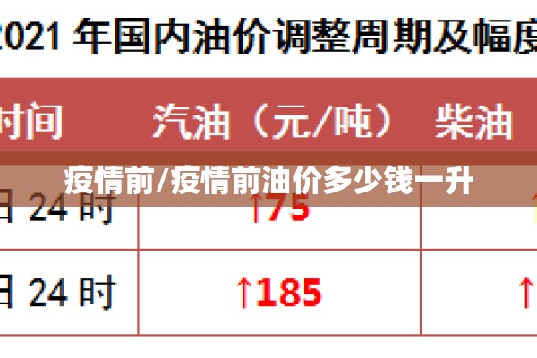 疫情前/疫情前油价多少钱一升