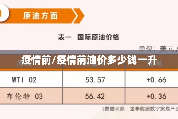 疫情前/疫情前油价多少钱一升