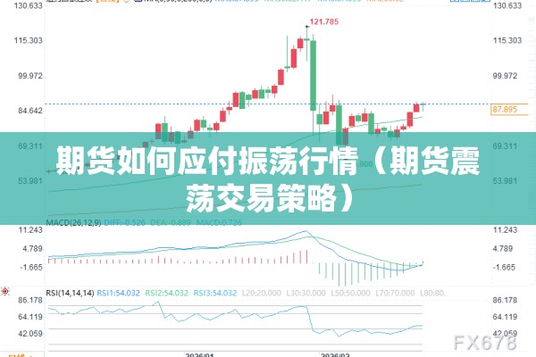 期货如何应付振荡行情（期货震荡交易策略）