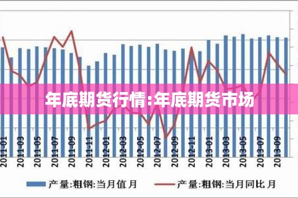 年底期货行情:年底期货市场