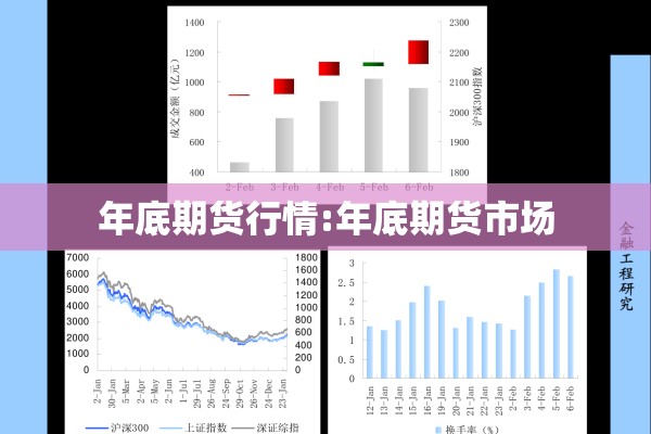 年底期货行情:年底期货市场