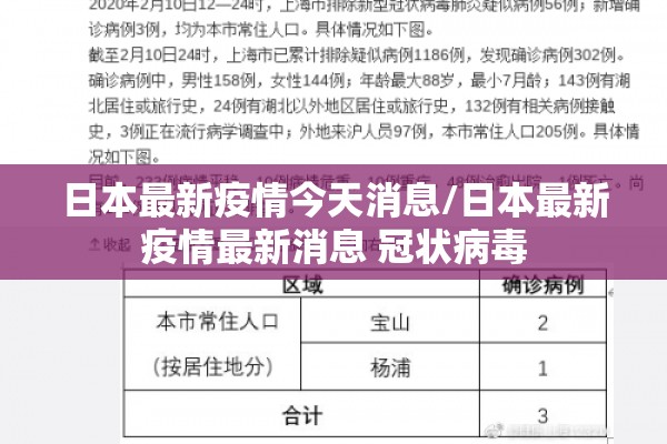 日本最新疫情今天消息/日本最新疫情最新消息 冠状病毒