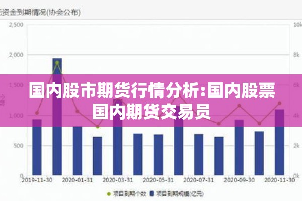 国内股市期货行情分析:国内股票国内期货交易员