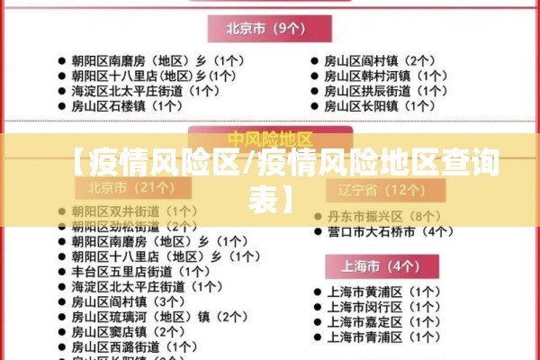 【疫情风险区/疫情风险地区查询表】