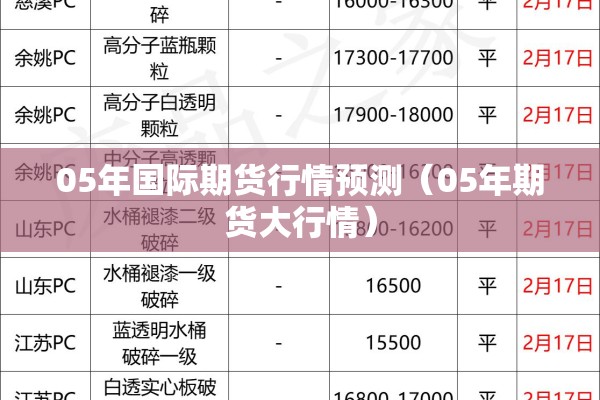 05年国际期货行情预测（05年期货大行情）