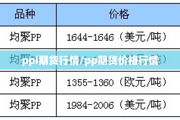 ppi期货行情/pp期货价格行情