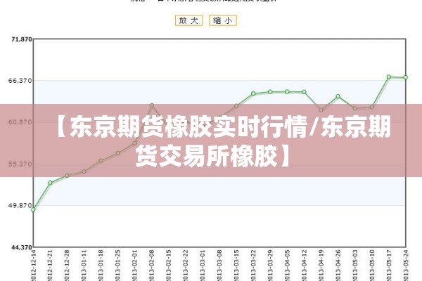 【东京期货橡胶实时行情/东京期货交易所橡胶】