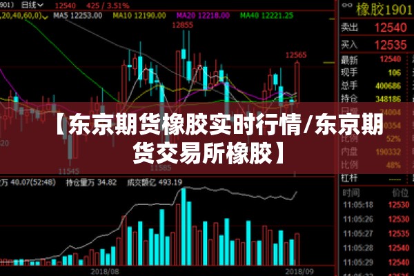 【东京期货橡胶实时行情/东京期货交易所橡胶】