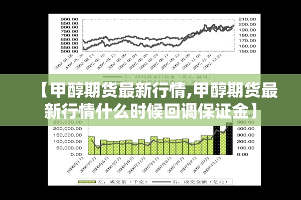 【甲醇期货最新行情,甲醇期货最新行情什么时候回调保证金】