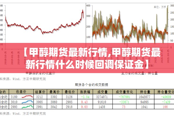 【甲醇期货最新行情,甲醇期货最新行情什么时候回调保证金】