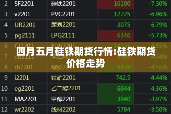 四月五月硅铁期货行情:硅铁期货价格走势