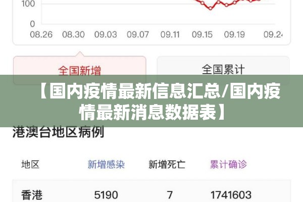 【国内疫情最新信息汇总/国内疫情最新消息数据表】