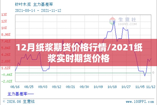 12月纸浆期货价格行情/2021纸浆实时期货价格