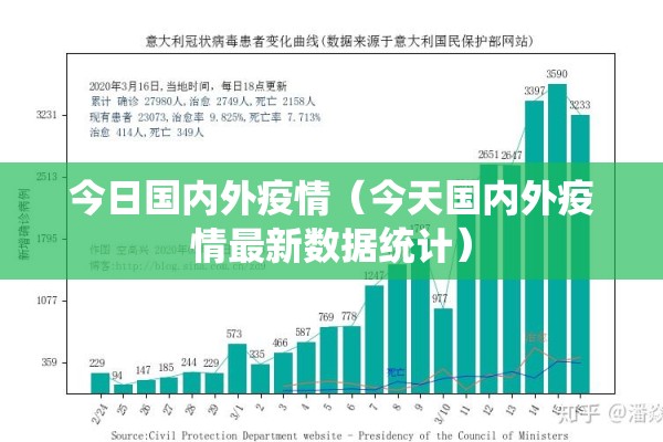 今日国内外疫情（今天国内外疫情最新数据统计）