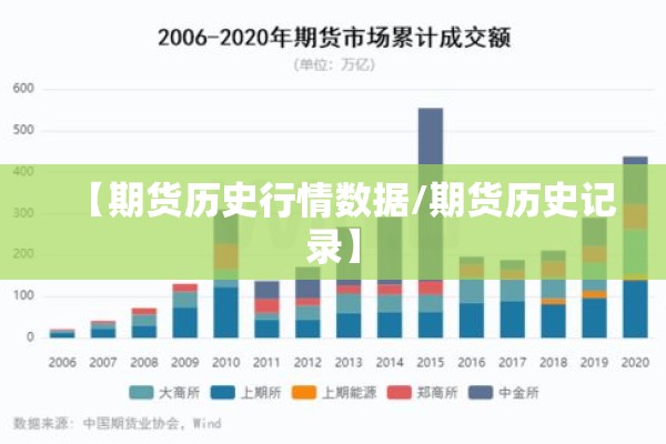 【期货历史行情数据/期货历史记录】