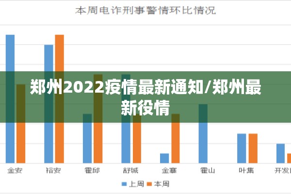 郑州2022疫情最新通知/郑州最新役情