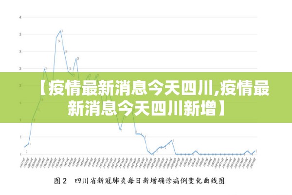 【疫情最新消息今天四川,疫情最新消息今天四川新增】
