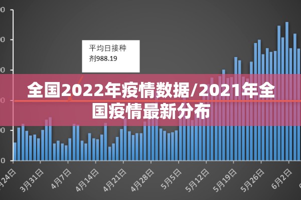 全国2022年疫情数据/2021年全国疫情最新分布