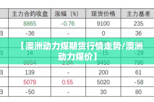 【澳洲动力煤期货行情走势/澳洲动力煤价】