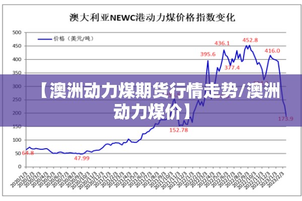 【澳洲动力煤期货行情走势/澳洲动力煤价】