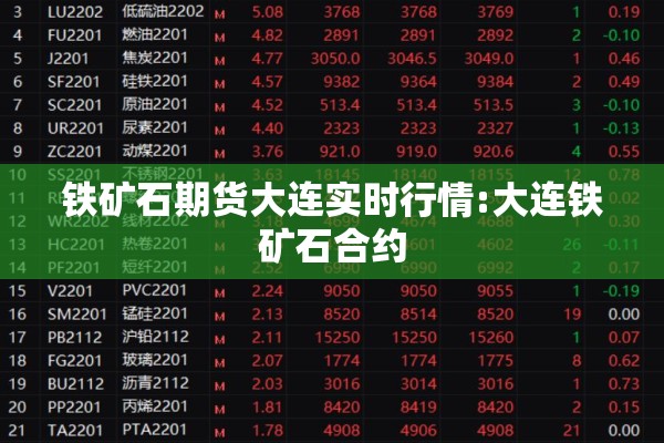 铁矿石期货大连实时行情:大连铁矿石合约