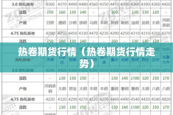 热卷期货行情（热卷期货行情走势）