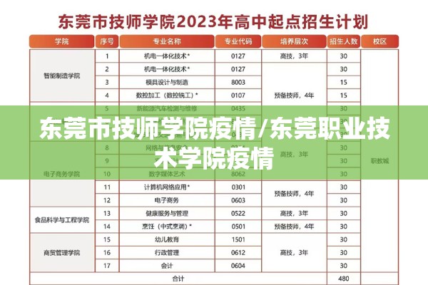 东莞市技师学院疫情/东莞职业技术学院疫情