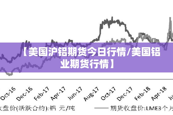 【美国沪铝期货今日行情/美国铝业期货行情】