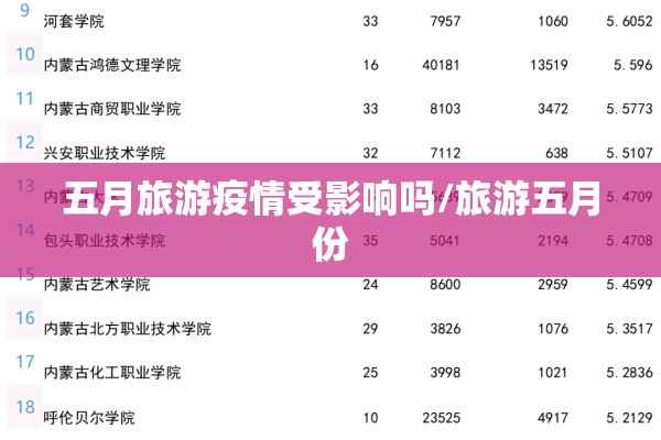 五月旅游疫情受影响吗/旅游五月份