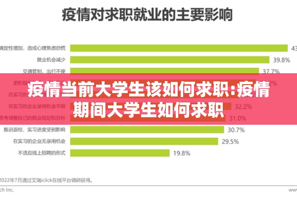 疫情当前大学生该如何求职:疫情期间大学生如何求职
