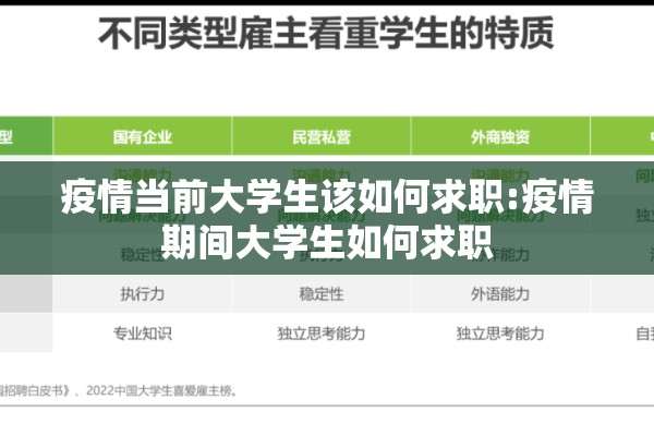 疫情当前大学生该如何求职:疫情期间大学生如何求职