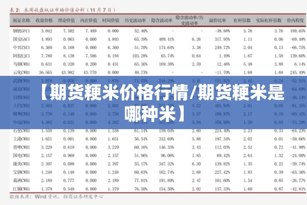 【期货粳米价格行情/期货粳米是哪种米】